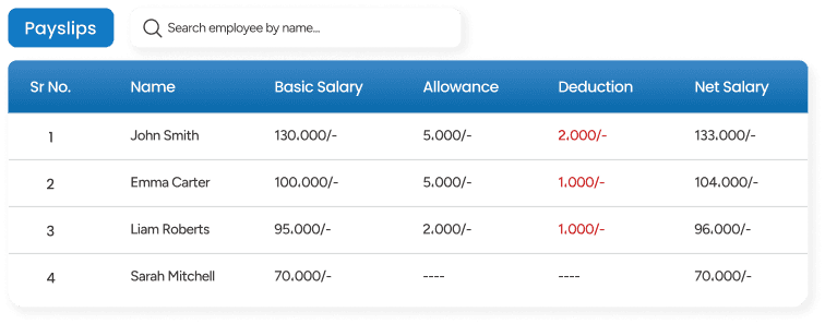 Allowances & Deductions