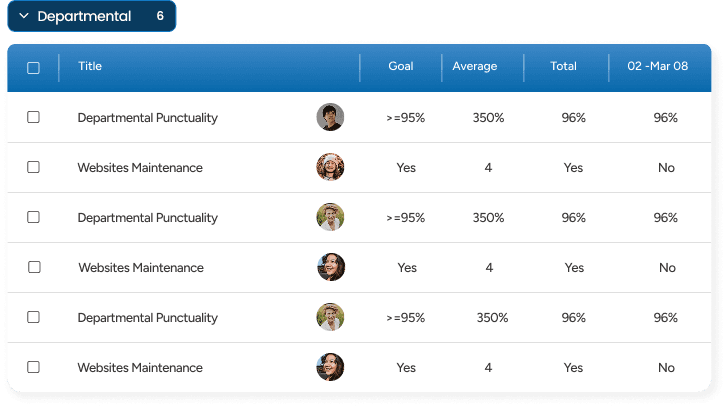 Meetings Dashboard