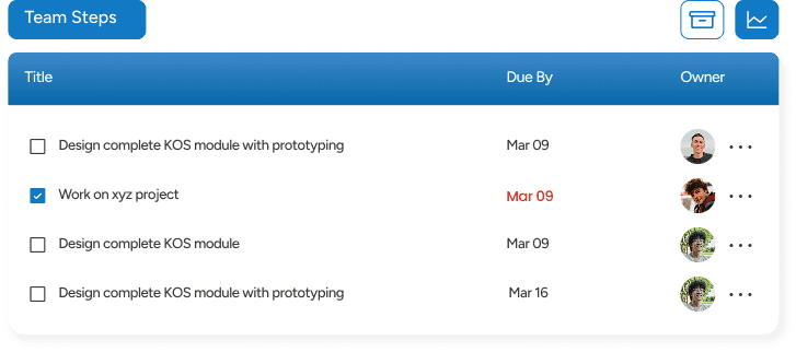 Priorities Management