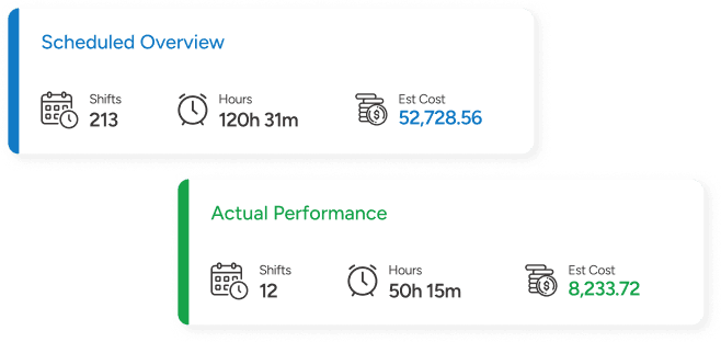 Cost Control